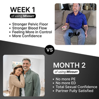 Althara™ Pelvic Floor Trainer Pro