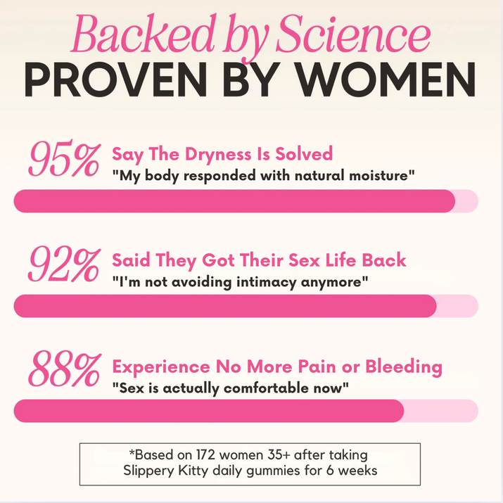 Slippery Kitty Feminine Probiotic + Moisture Gummies™