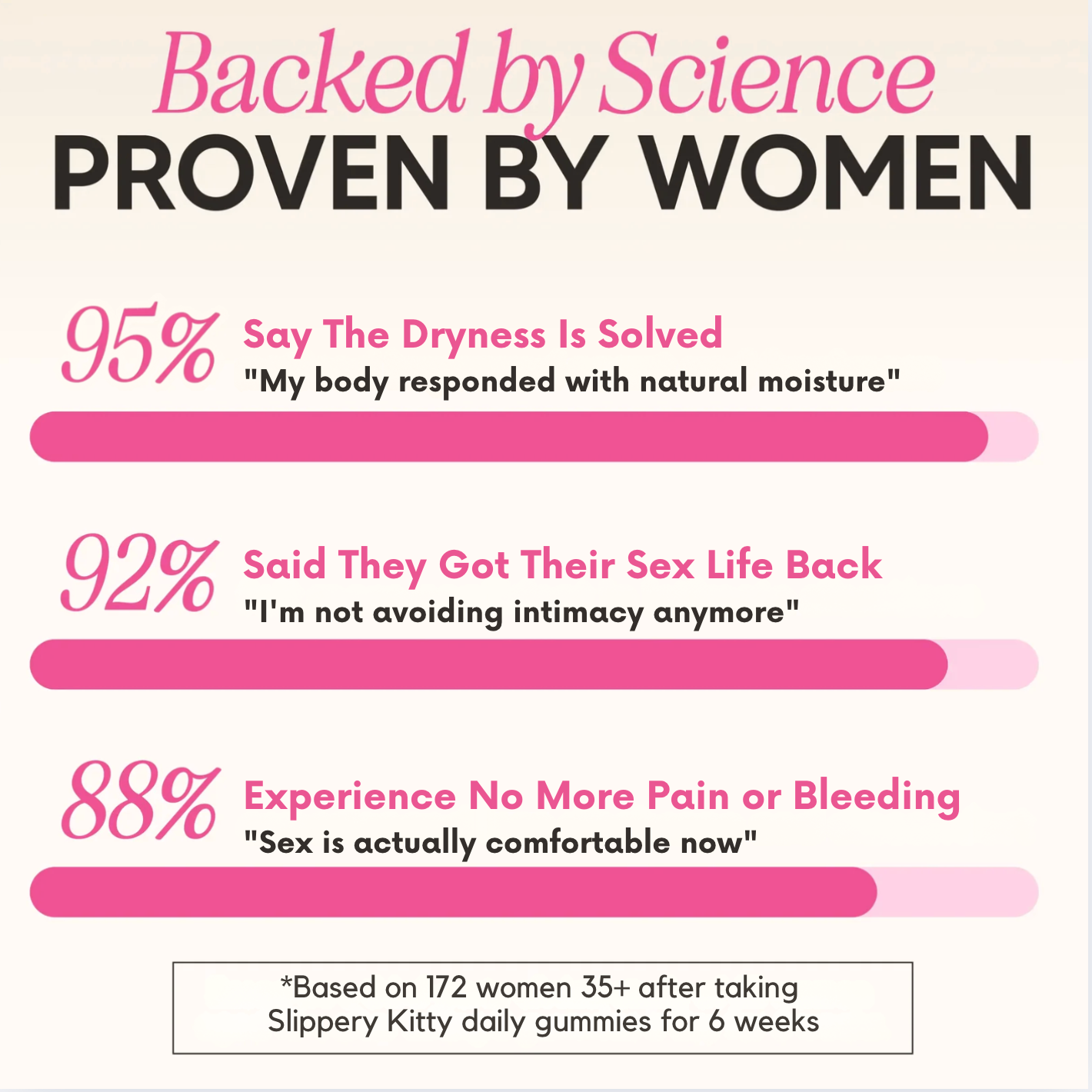 Slippery Kitty Feminine Probiotic + Moisture Gummies™